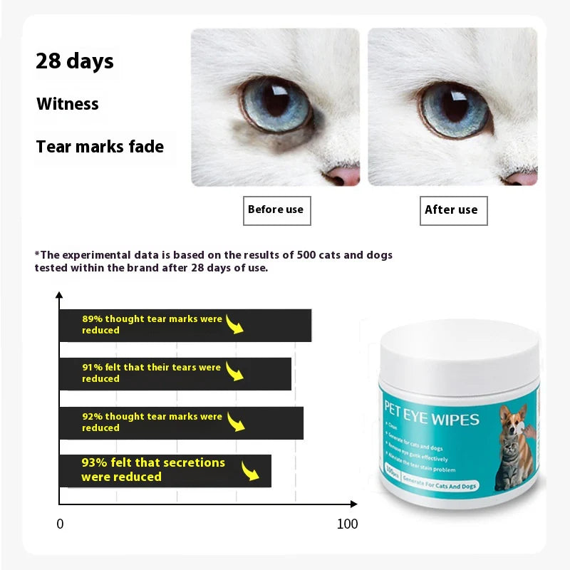 Gentle Pet Eye Care Soft Wipes